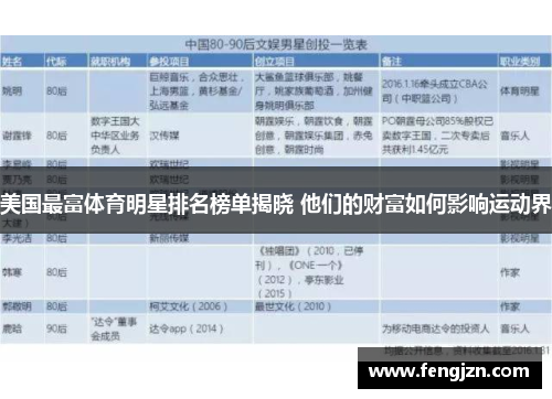 美国最富体育明星排名榜单揭晓 他们的财富如何影响运动界